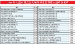 大连新闻爆料人员名单