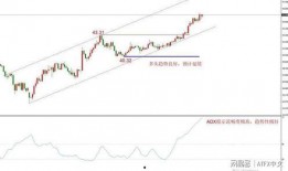 usoil最新行情爆料