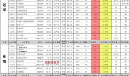 cfm最新活动爆料6月,惊喜活动爆料抢先看！