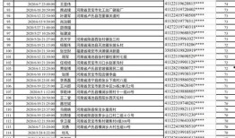 三门峡今日爆料公告,今日公告揭示惊人内幕