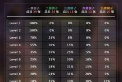 云顶之弈棋子爆料最新,新英雄、新羁绊，战局再起风云