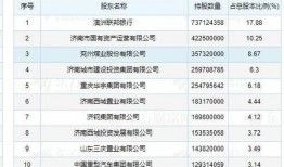 齐鲁银行最新爆料信息网,揭秘金融科技新动态与业务创新成果